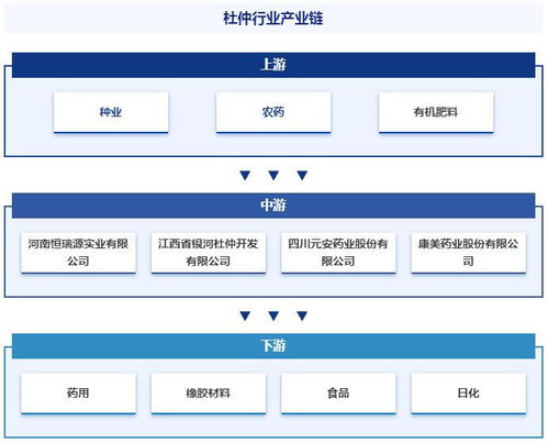 收藏 智研咨詢發(fā)布杜仲行業(yè)市場(chǎng)現(xiàn)狀 發(fā)展概況及未來(lái)前景分析報(bào)告