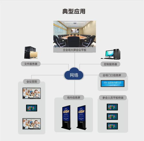 智能會議一體機有什么用